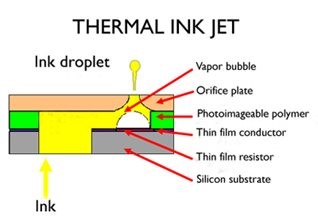 Thermal Ink Jet - Termální inkoustový tisk
